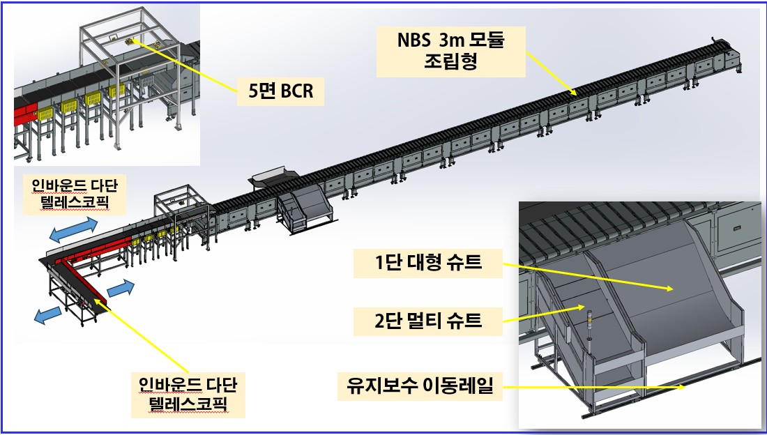 NBS [Narrow Belt Sorter]